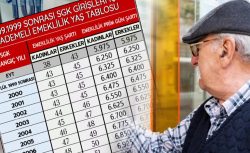 Torba Yasada Emeklilik Devrimi: 2000-2008 Girişlilere “İkinci EYT” Formülü Sızdı!